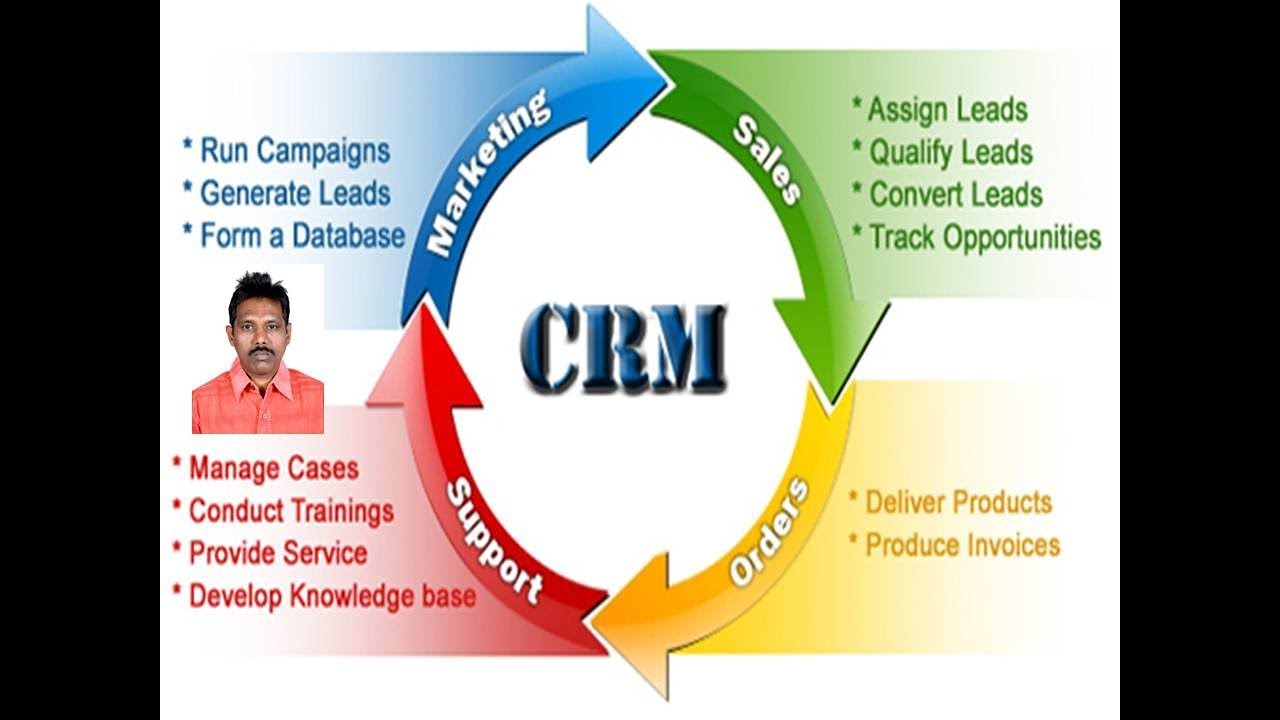 Customer Relationship Management Software For Mac