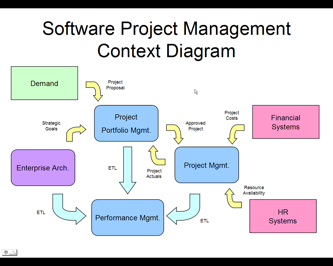 Project management software for mac and ipad pro